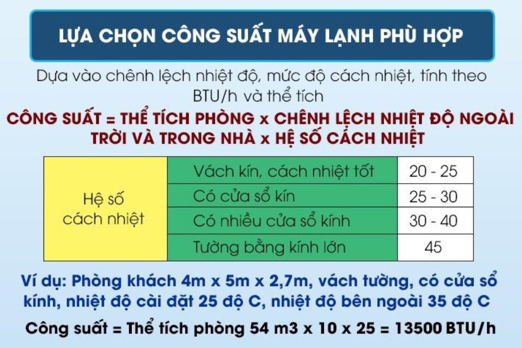 Cách tính công suất máy lạnh