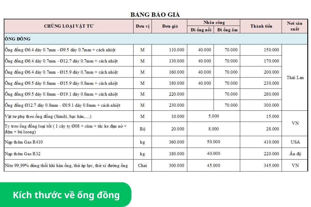 Những tiêu chuẩn ống đồng khi lắp đặt máy lạnh